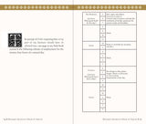 Ben Franklin's Book of Virtues